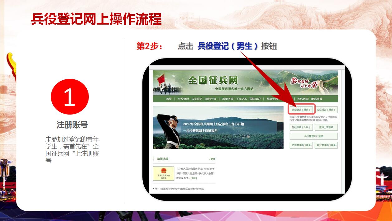 兵役登记网上操作流程(图解)